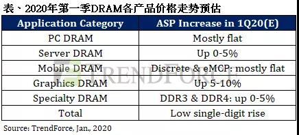 存儲市場添變數 鎧俠工廠火災沖擊供應鏈，大基金再投半導體設備顯產業布局