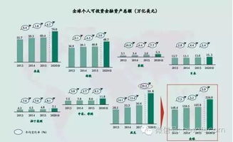 中國高凈值人群資產配置全景圖 趨勢、挑戰與專業咨詢價值